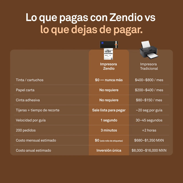 Impresora Termica Zendio